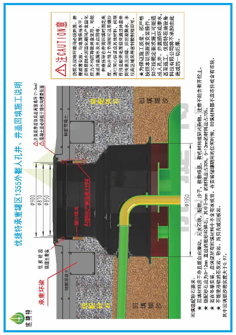 優(yōu)捷特人孔井回填施工說明V2.1_頁面_08.jpg