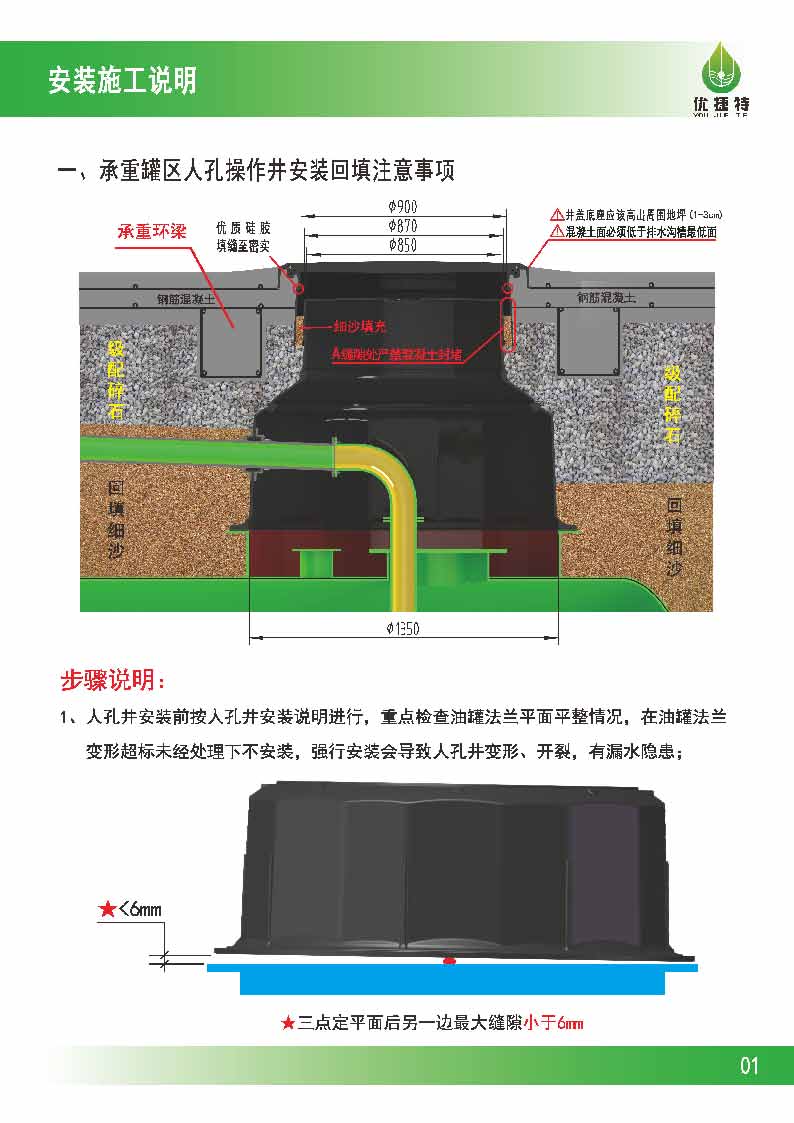 優(yōu)捷特人孔井回填施工說明V2.1_頁面_03.jpg