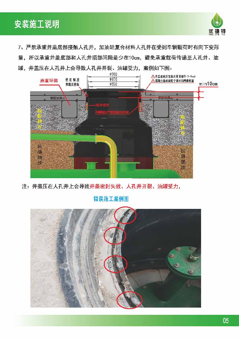 優(yōu)捷特人孔井回填施工說明V2.1_頁面_07.jpg